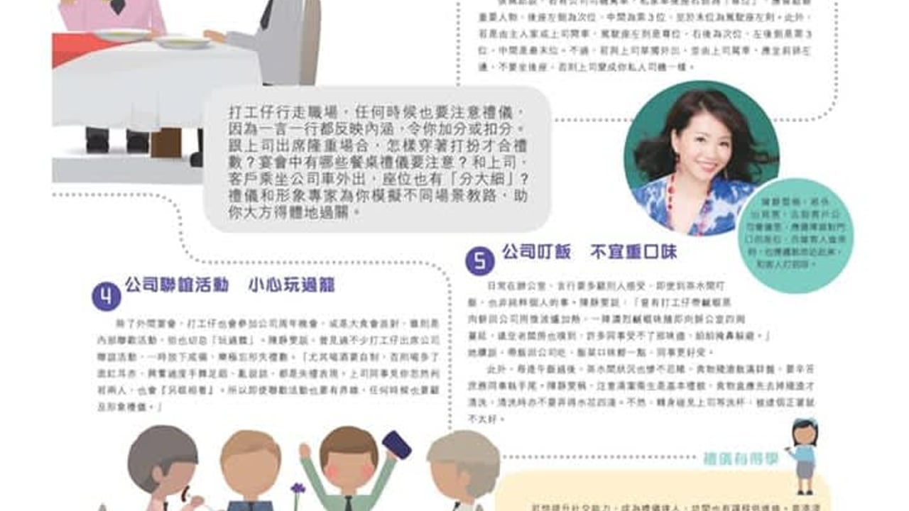 Integrating Image and Etiquette into Daily Life