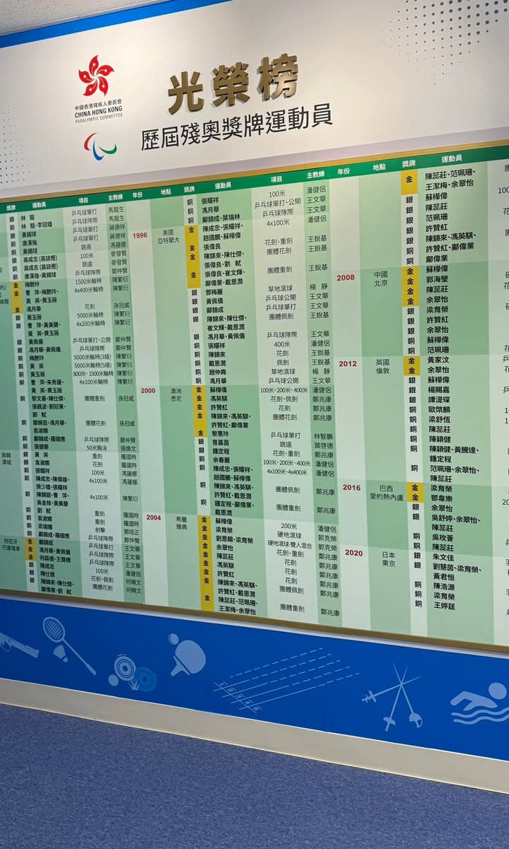 A large 'Roll of Honor' display board lists names, years, events, and medals of past Paralympic athletes.